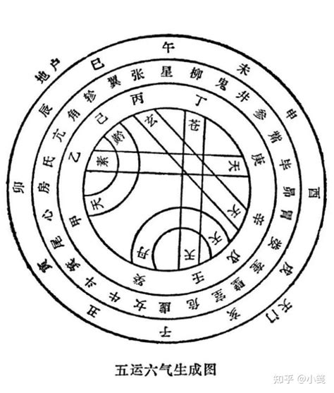 戊土 壬水|壬水